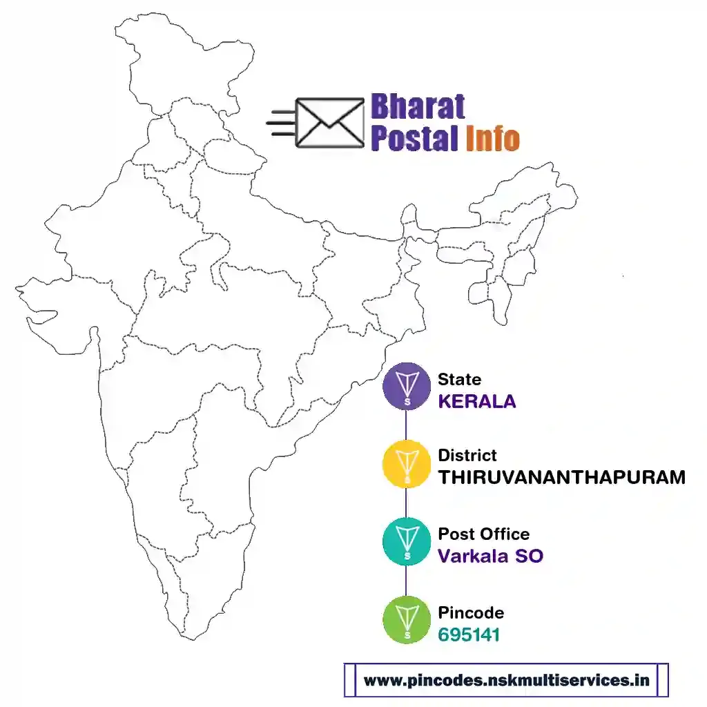 kerala-thiruvananthapuram-varkala so-695141